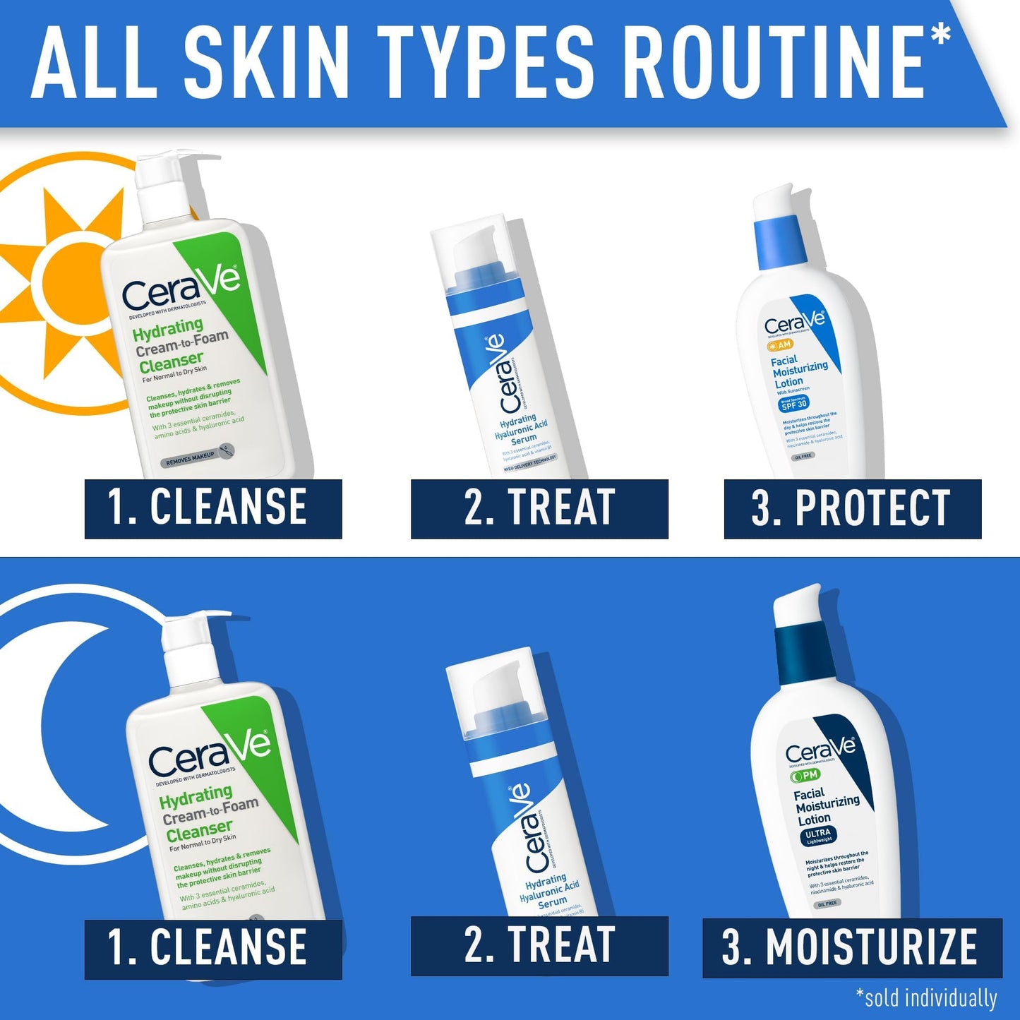 CeraVe Hyaluronic Acid Serum for Smoother Softer Skin